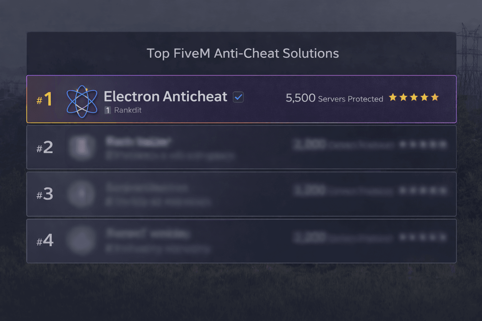 The Best Anticheat
